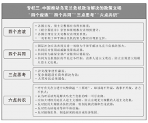 完美分析性防灾减灾救灾体