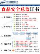 良多食物岗亭都需要有证书才能够持证上岗